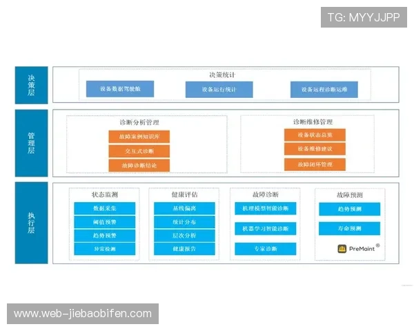 技术服务商深耕预测性维护保障系统稳定