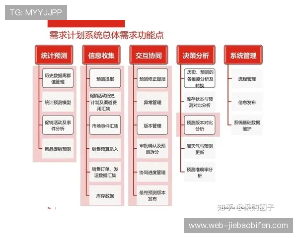 内容生产方在本周期实施全流程IP化改造 强化了复杂链路的协同表现 内容生产方在本周期实施全流程IP化改造 强化了复杂链路的协同表现